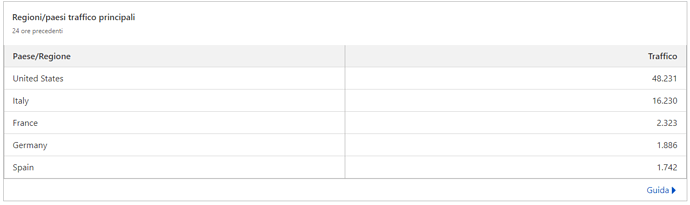 cloudflare requests