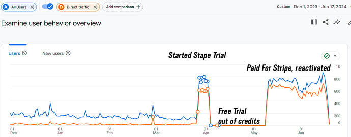 stape-trial-analytics-screenshot