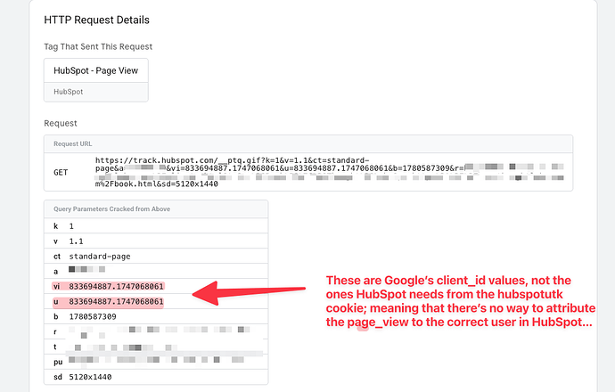 hubspot-sgtm-pageview