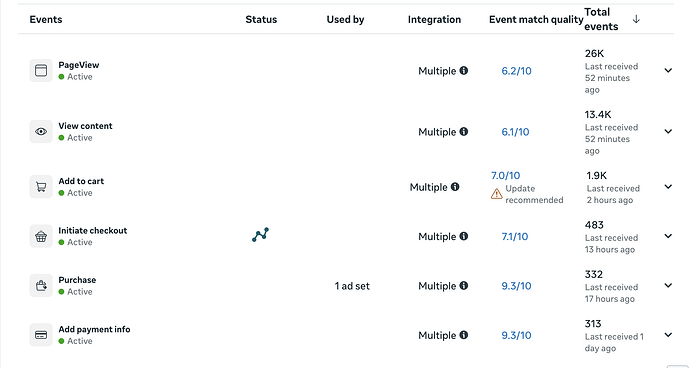 facebook-events-tracking-overview