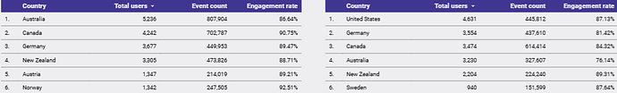 Lukki Demographic screenshot