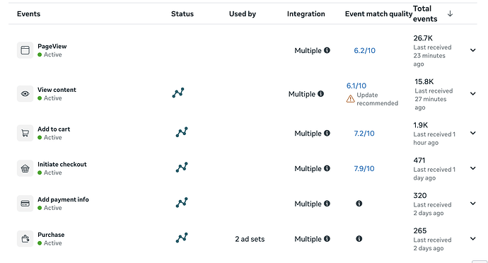 facebook-pixel-event-stats-overview