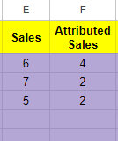 Avg-CPA-Sheet-OCM™-Google-Sheets